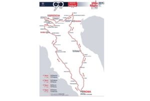 Percorso MILLE MIGLIA edizione 2017