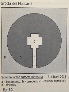 Frasso Sabino -"Il MAUSOLEO dei MASSACCI"